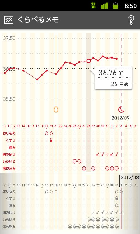 リズムノート：生理・排卵日予測の基礎体温表・体温計データ転送 Screen 3