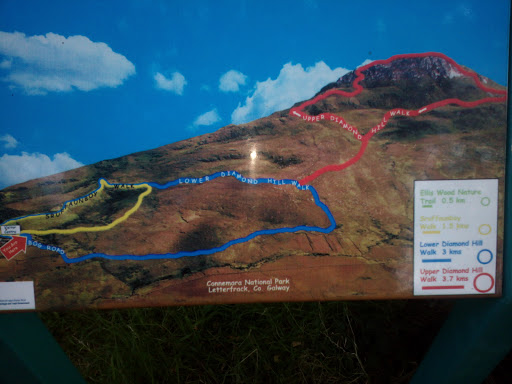 Connemara National Park Walks