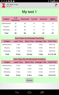 IIT JEE Mains Practice - FREE Screenshots 5