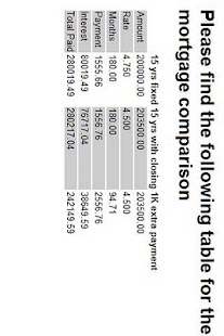 How to install Mortgage calculator. 1.0.1 mod apk for android