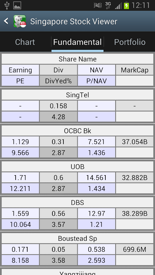 Singapore Stock Viewer Android Apps on Google Play