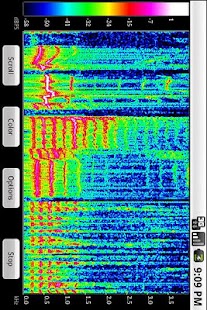 Spectral Audio Analyzer