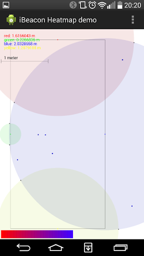 iBeacon heatmap demo