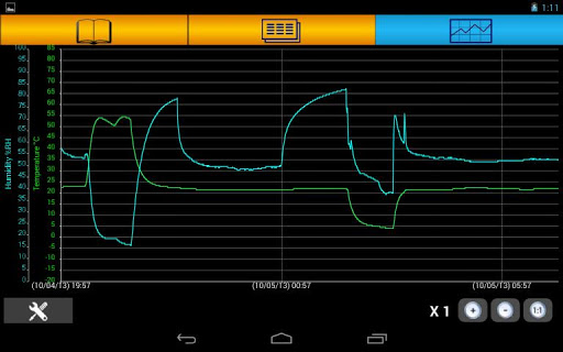 【免費工具App】RFID / NFC Logger Application-APP點子