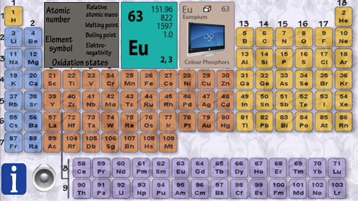 【免費書籍App】Chemistry Periodic Table FREE-APP點子