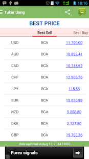 Tukar Uang Rupiah Screenshots 0