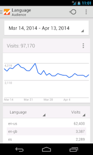 Google Analytics- gambar mini tangkapan layar
