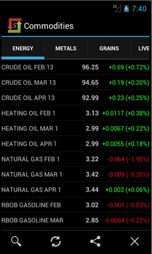 免費下載財經APP|Commodities Market Prices Pro app開箱文|APP開箱王