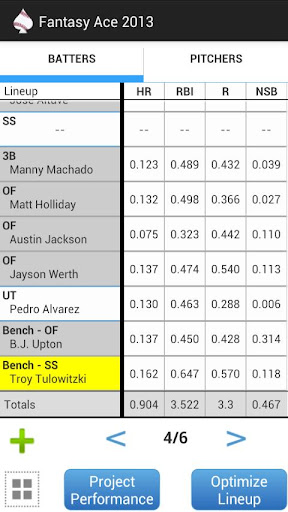 Fantasy Baseball Ace 2014