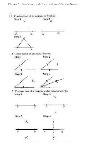 Cikgu Anuar Online Tuition: Mathematics Form 2 Notes