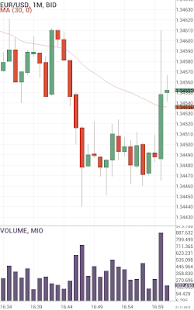 BMFN Trader FX Screenshots 6