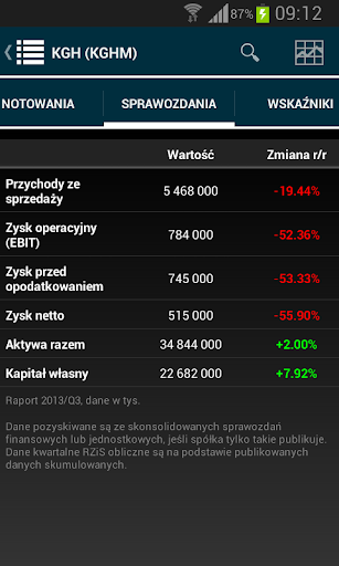 【免費財經App】Notowania giełdowe BiznesRadar-APP點子