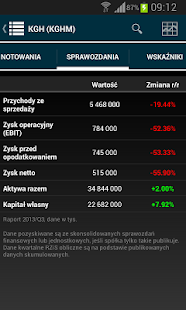 Notowania Giełdowe BiznesRadar – Aplikacje Na Androida W Google Play