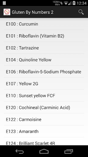 Gluten By Numbers 2