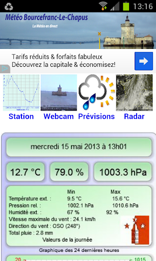 Météo Bourcefranc-Le-Chapus