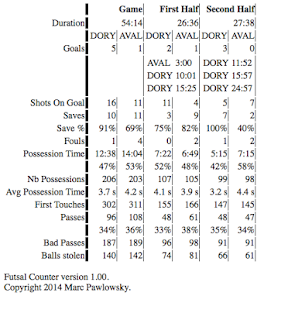 Lastest Futsal Counter APK
