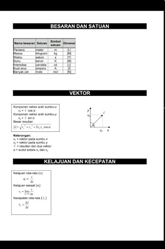 Rumus Fisika Lengkap