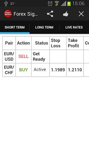 Forex signals