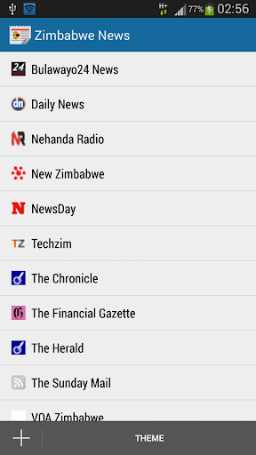 Zimbabwe News Newspapers