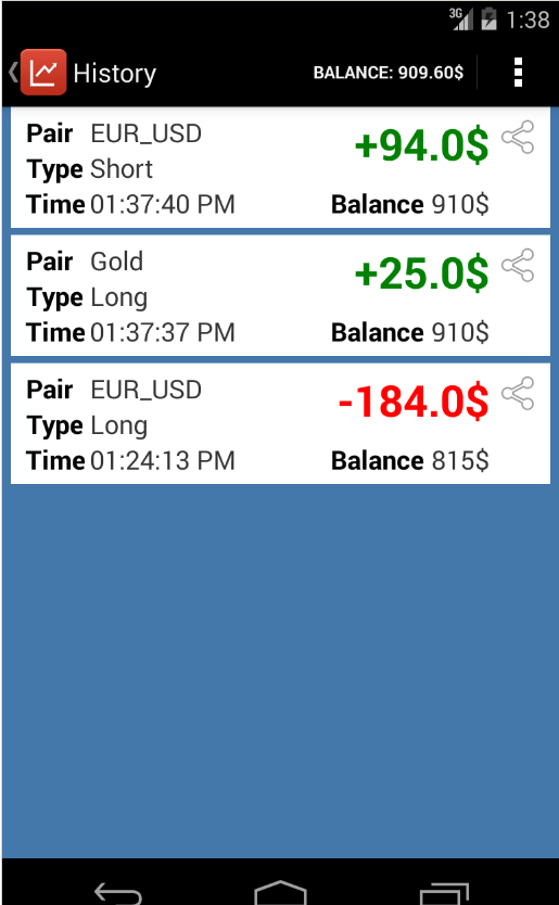 Forex game real money