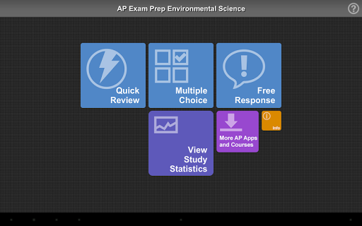 AP Exam Prep Environmental Sci