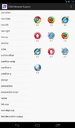 【免費書籍App】CSS3 Browser Support-APP點子