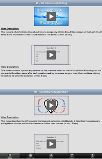 Cardiac Blood Flow