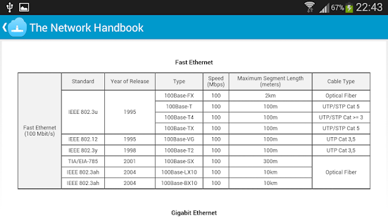 The Network Handbook Screenshots 7