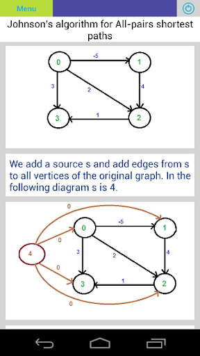 【免費教育App】Programming-Algorithms-APP點子