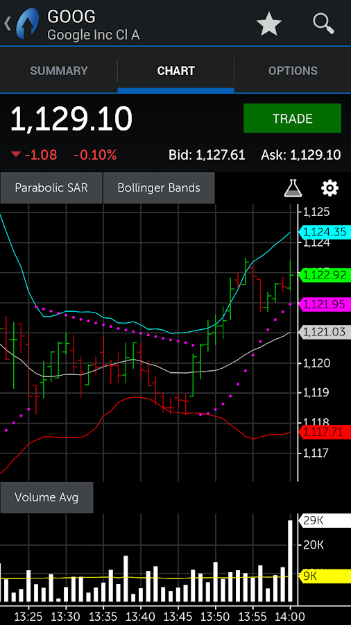 TradeStation Mobile Android Apps on Google Play