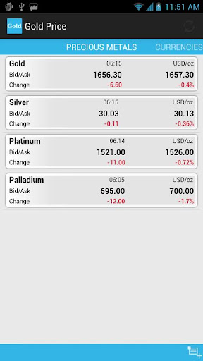 Live Gold Price