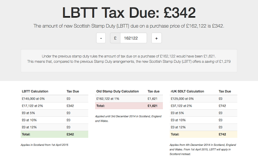 【免費財經App】Scottish Stamp Duty Calculator-APP點子