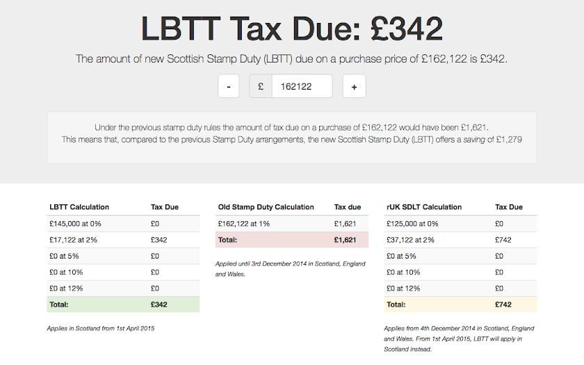 Scottish Stamp Duty Calculator Screen 3