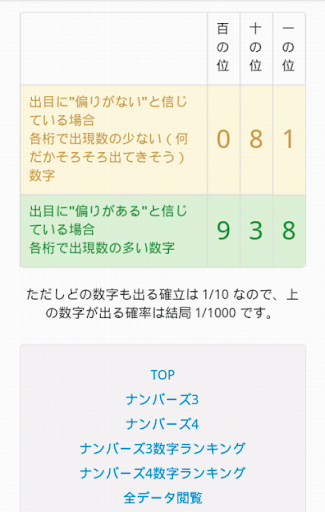 【免費財經App】ナンバーズ当選番号統計-APP點子