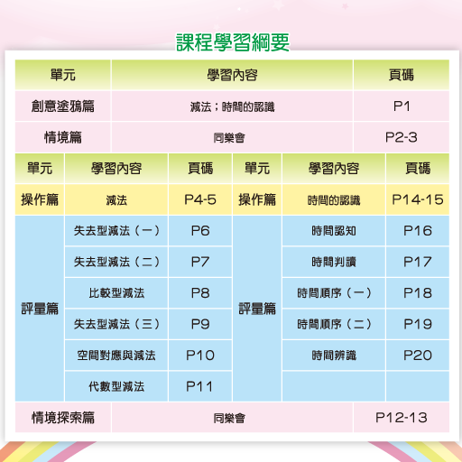 【免費教育App】全腦數學大班-F3彩虹版電子書(正式版)-APP點子