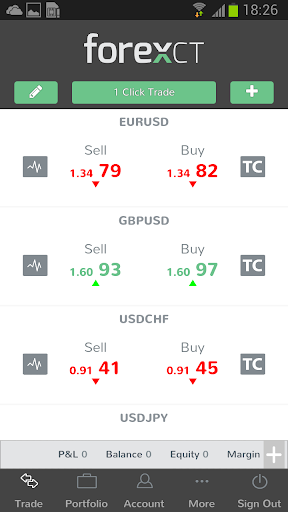 Forex Capital Trading