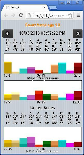 Smart Astrology 1.0 USA Demo