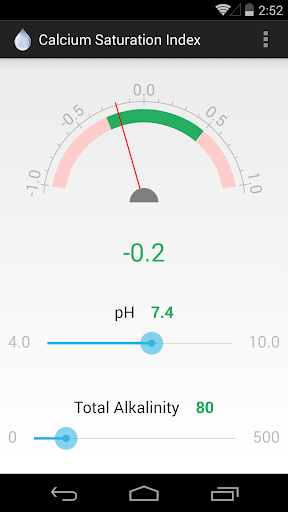 Saturation Index Calculator