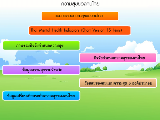 ความสุขคนไทย