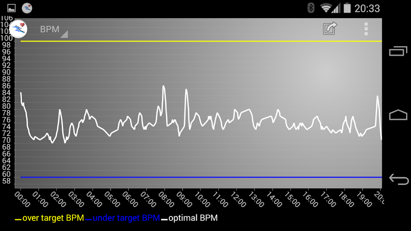 Smart Heart Beat / Pulse Screen 3