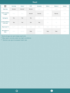 How to download Drug Test 1.0.1 unlimited apk for laptop