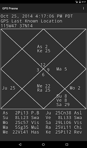 【免費生活App】GPS Prasna-APP點子