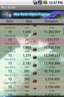 Free NEO Droid - Asteroid Watch APK