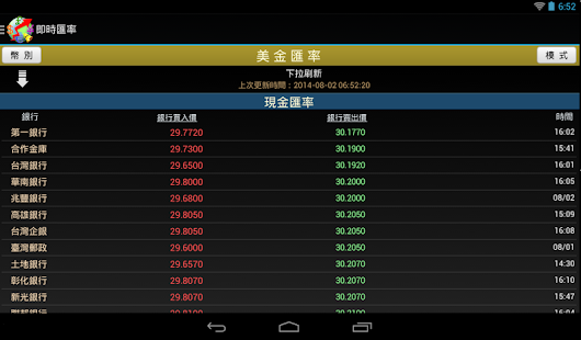 台灣匯率通+  捐贈版 Screenshots 2