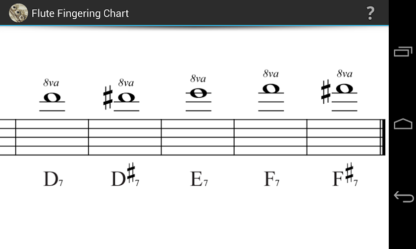 Flute Fingering Chart Screen 2