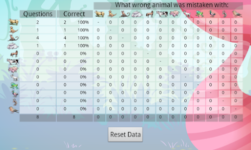 Android application Buddy learns the animals screenshort