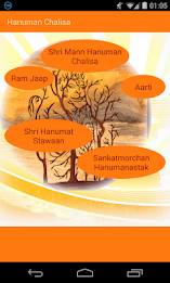 Hanuman Chalisa by vksk poster 1