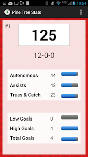   Pine Tree Stats- screenshot thumbnail   
