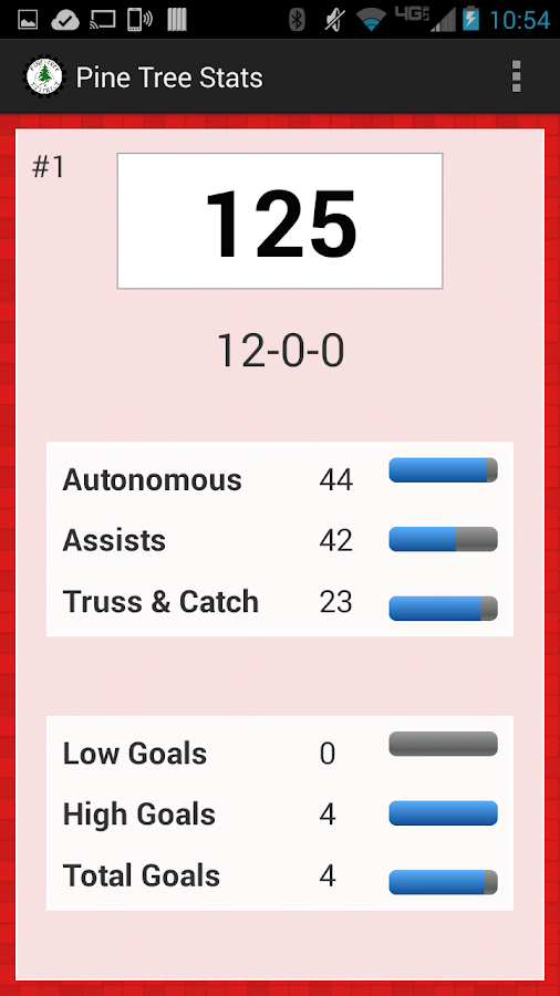    Pine Tree Stats- screenshot  