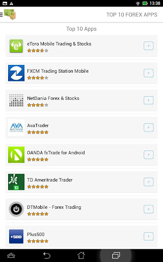 【免費財經App】Top 10 Forex apps-APP點子